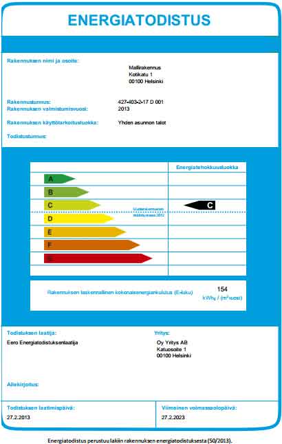 Energiatodistus mallikuva